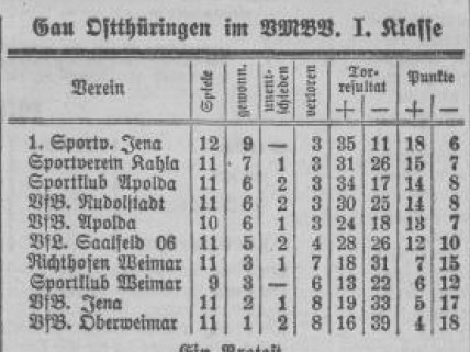 1. Herren sind Tabellenletzter!