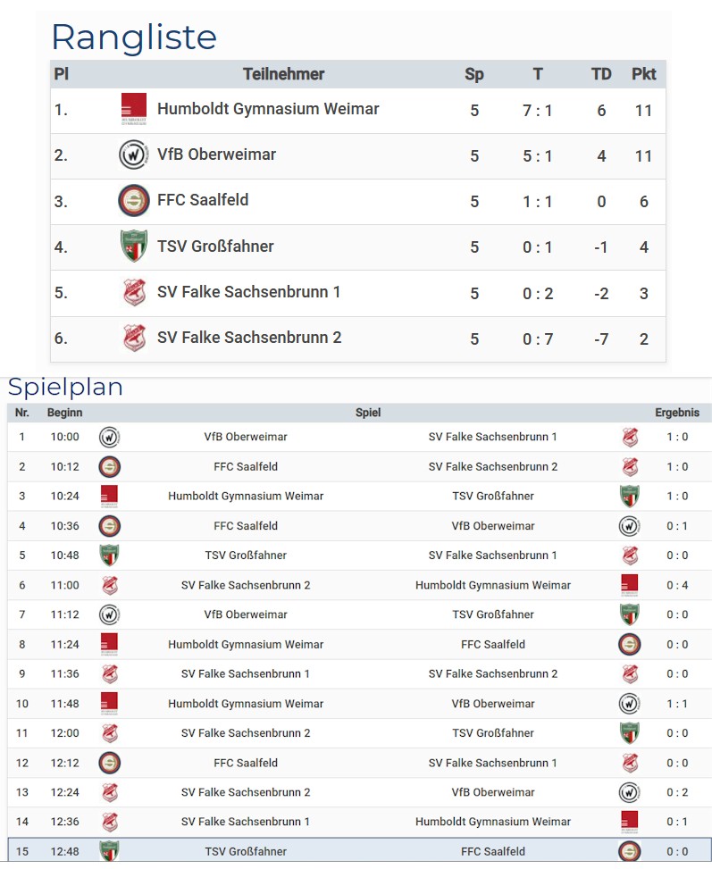 Allianz Cup der C-Juniorinnen