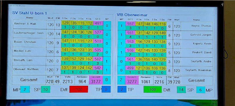 Sieg der Kegler vom VfB Oberweimar