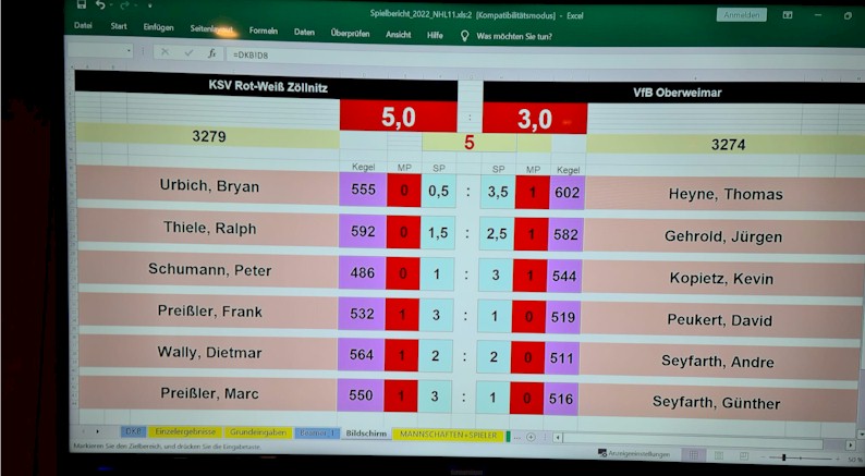 Erste Kegelmannschaft - Niederlage trotz Mannschaftsrekord