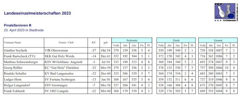 Günter Seyfarth ist Landesmeister