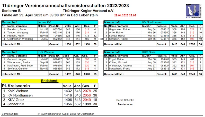 Senioren B des Kreis-Verein Kegeln Weimar sind Thüringer Meister Senioren B des Kreis-Verein Kegeln Weimar sind Thüringer Meister