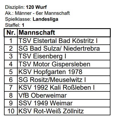 Staffeleinteilung für die Kegler vom VfB Oberweimar