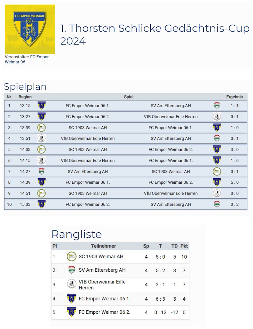 3. Platz beim Torsten Schlicke Gedächtnis Cup