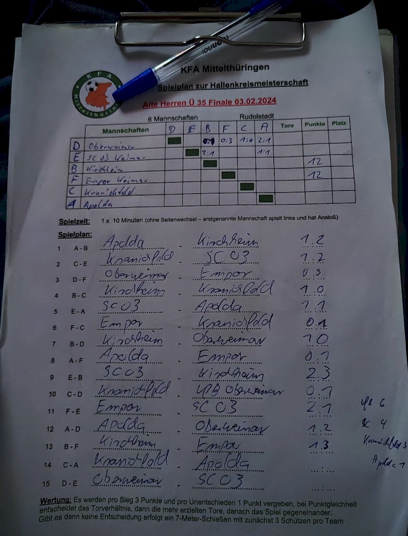 3. Platz bei den Ü35-Hallenkreismeisterschaften