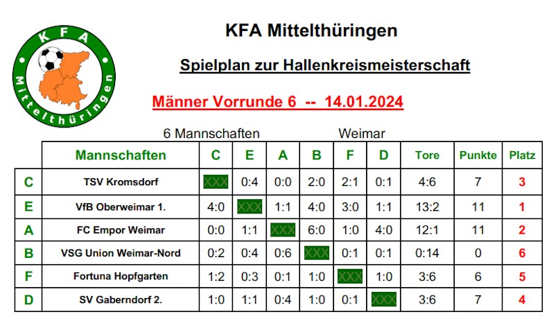 Hallenkreismeisterschaften Hallenkreismeisterschaften
