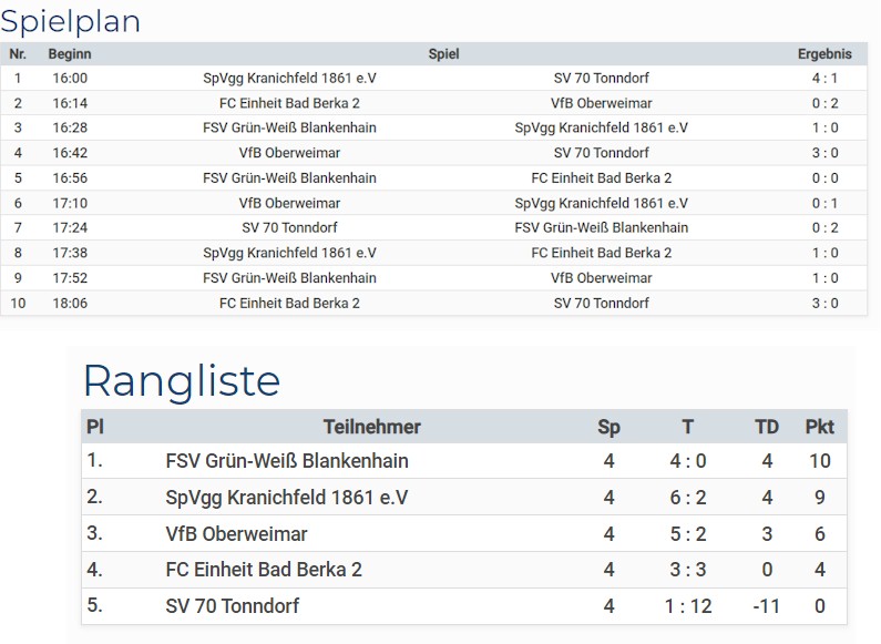 Hallenturnier in Kranichfeld