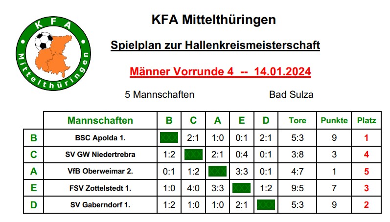 Hallenkreismeisterschaften Hallenkreismeisterschaften
