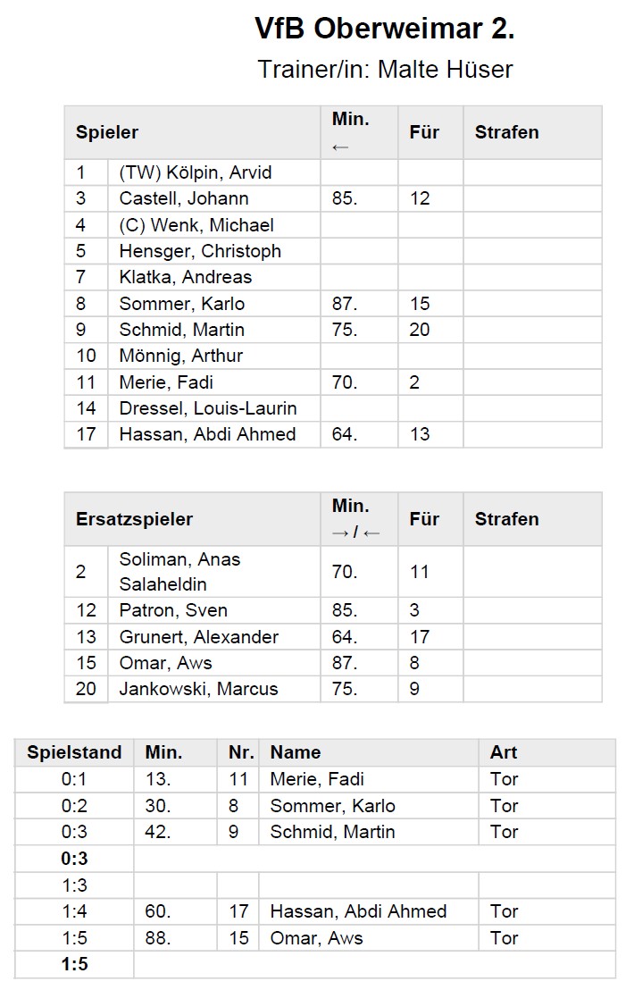Deutlicher Sieg zum Rückrundenauftakt Deutlicher Sieg zum Rückrundenauftakt