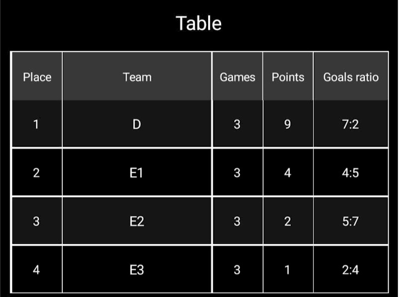 3 Stunden Stop and Go