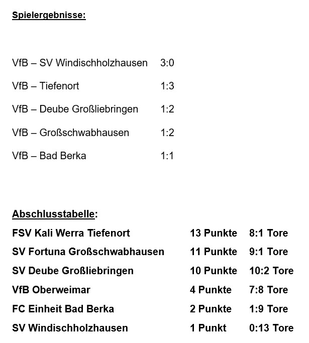 E-Juniorinnen VfB Oberweimar - Holpriger Start in die neue Saison E-Juniorinnen VfB Oberweimar - Holpriger Start in die neue Saison