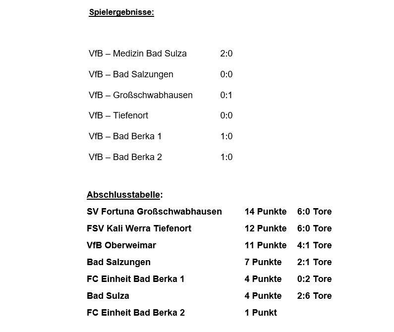 Erfolgreiche Teilnahme am Turnier in Großschwabhausen Erfolgreiche Teilnahme am Turnier in Großschwabhausen