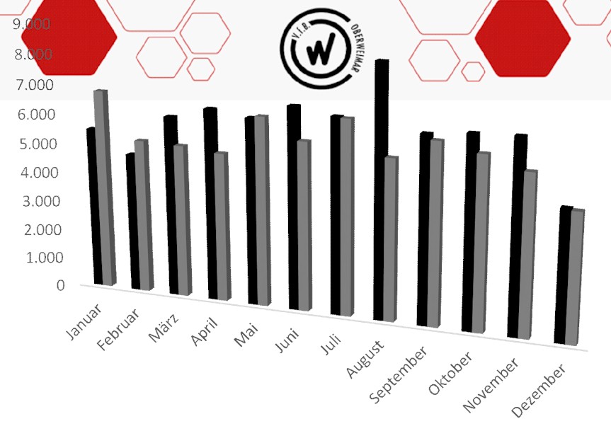 Statistik 2025 Statistik 2025
