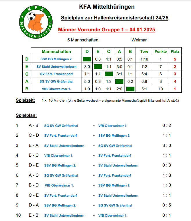 Sieg in der HKM Vorrunde - Erste qualifiziert sich für die Zwischenrunde Sieg in der HKM Vorrunde - Erste qualifiziert sich für die Zwischenrunde