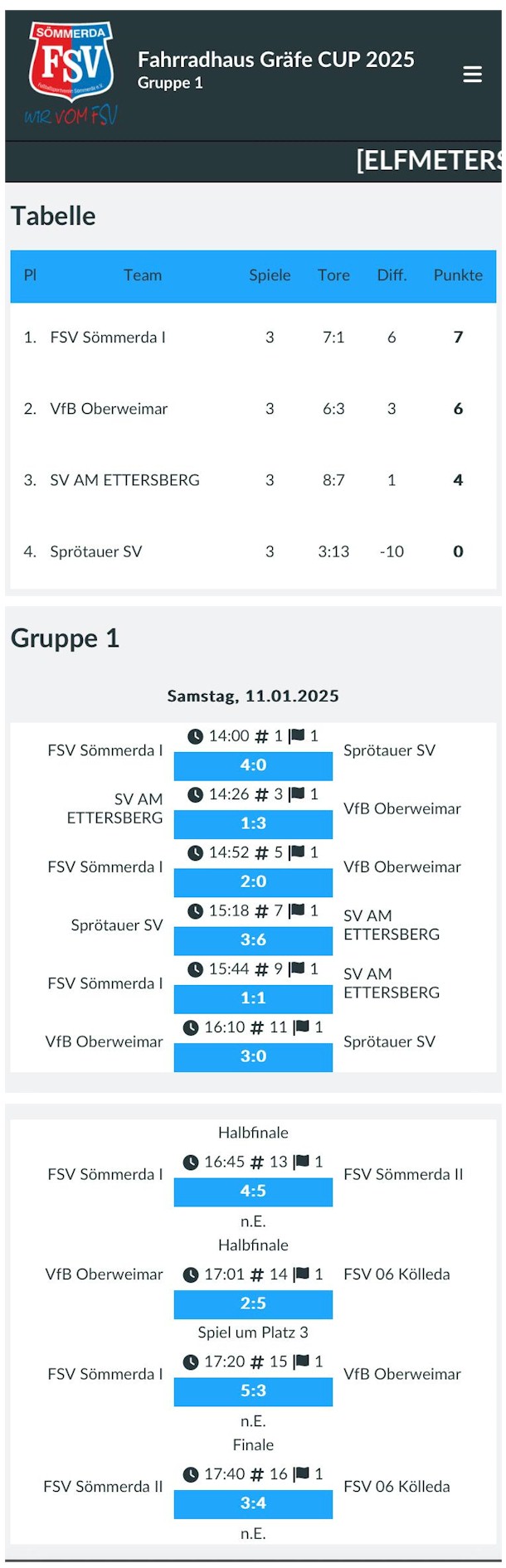 Starker 4. Platz beim „Gräfe Cup“ in Sömmerda Starker 4. Platz beim „Gräfe Cup“ in Sömmerda