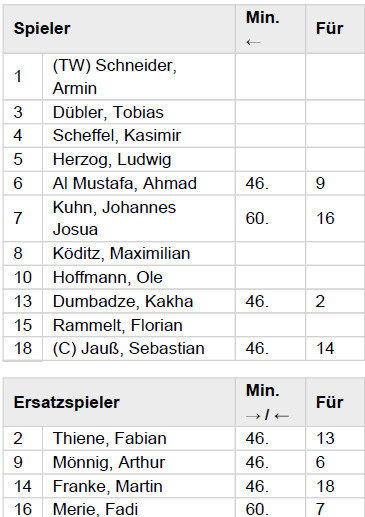 Auswärtssieg im Hammergrund