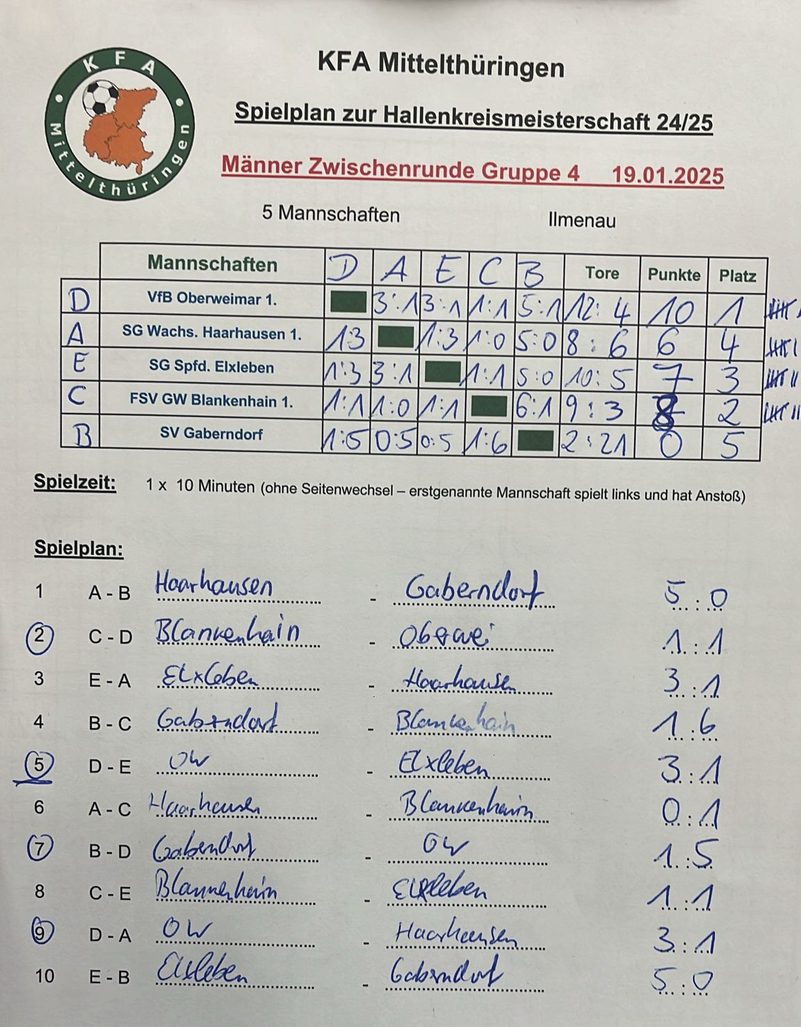 1. Herren ziehen als Sieger der Zwischenrunde ins Finalturnier ein