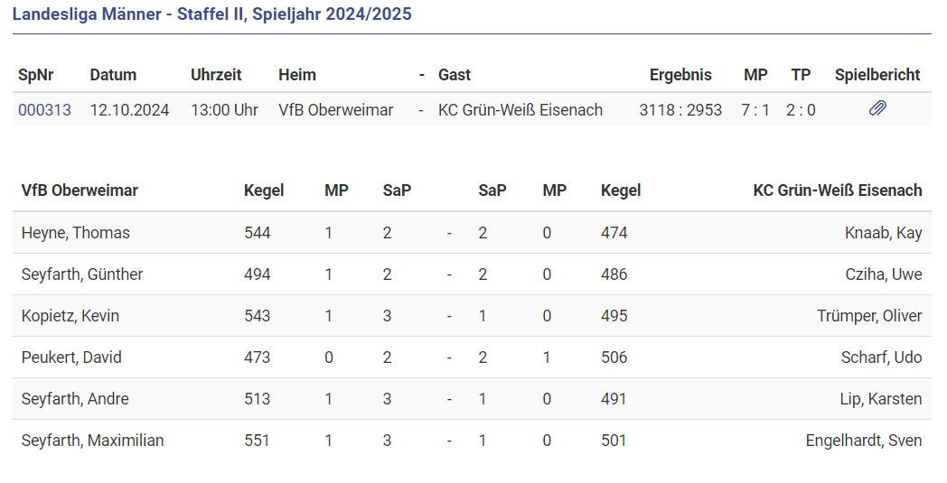 Sieg gegen Eisenach Sieg gegen Eisenach