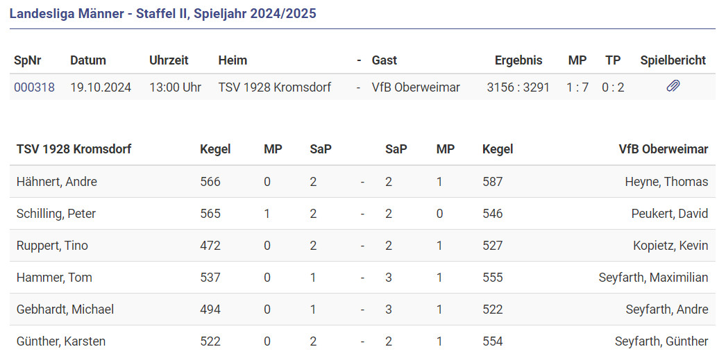 Auswärtssieg im Landesliga-Derby Auswärtssieg im Landesliga-Derby