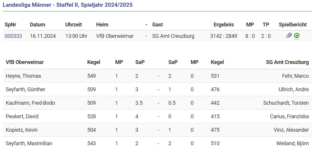 Klarer Sieg gegen Creutzburg Klarer Sieg gegen Creutzburg