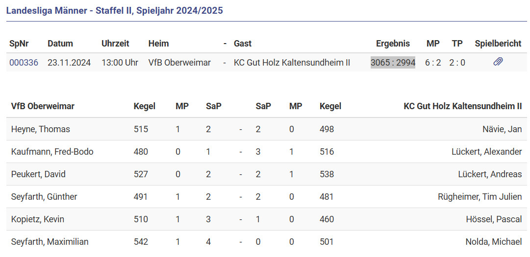 Punkte bleiben in Oberweimar Punkte bleiben in Oberweimar