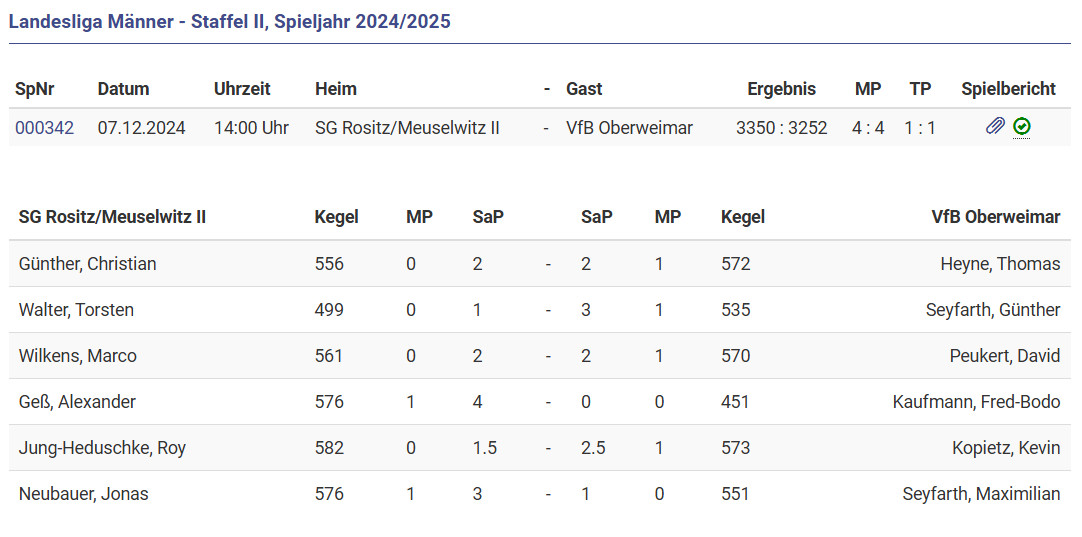 Unentschieden Unentschieden