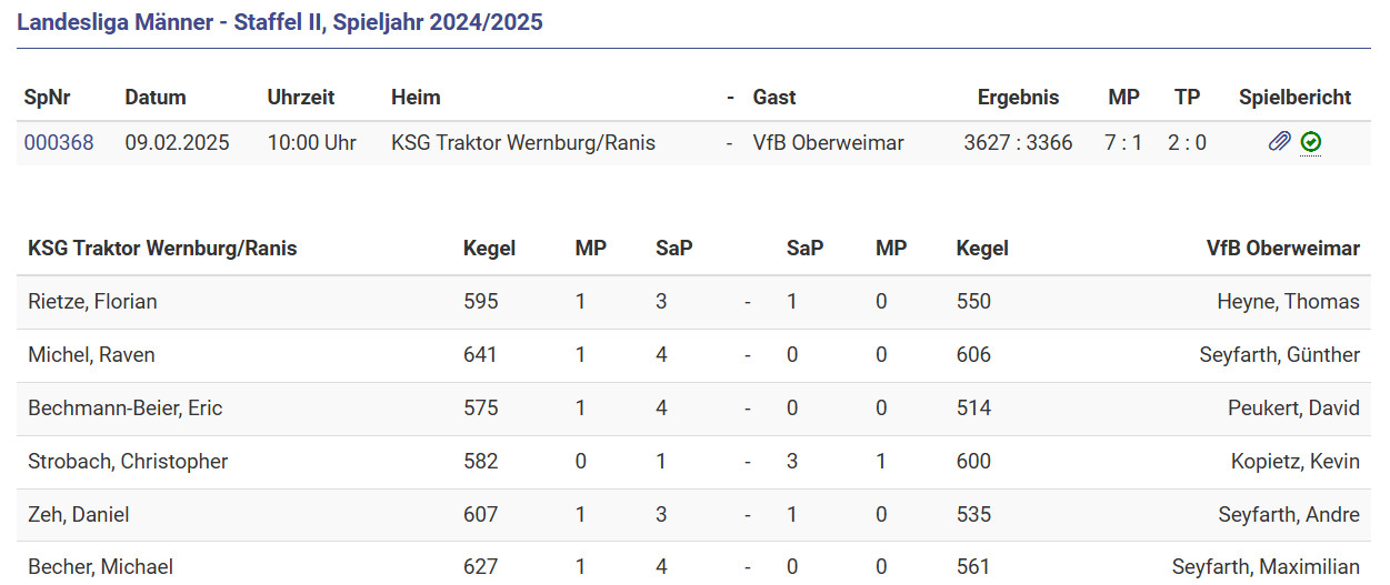Niederlage beim Spitzenreiter Niederlage beim Spitzenreiter