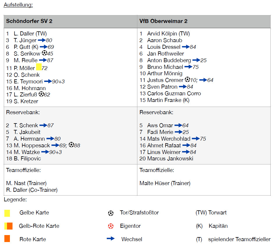 Die Zweite verliert Derby der Zweitvertretungen im Abstiegskampf