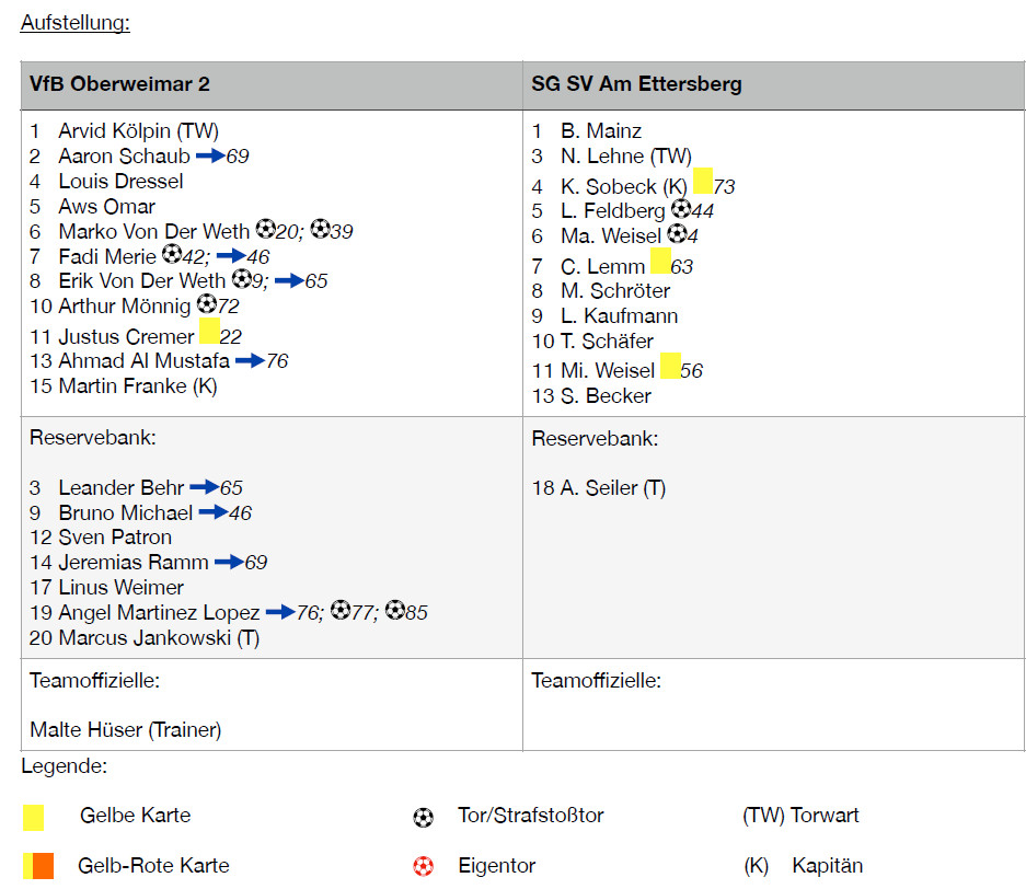 Donnerwetter auf dem Lindenberg - Die Zweite ballert sich zum Klassenerhalt! Donnerwetter auf dem Lindenberg - Die Zweite ballert sich zum Klassenerhalt!