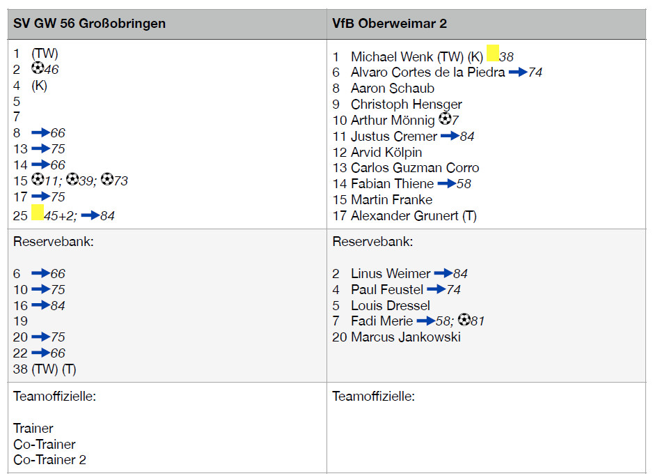 Eiskalte Niederlage im Nebel von Großobringen Eiskalte Niederlage im Nebel von Großobringen