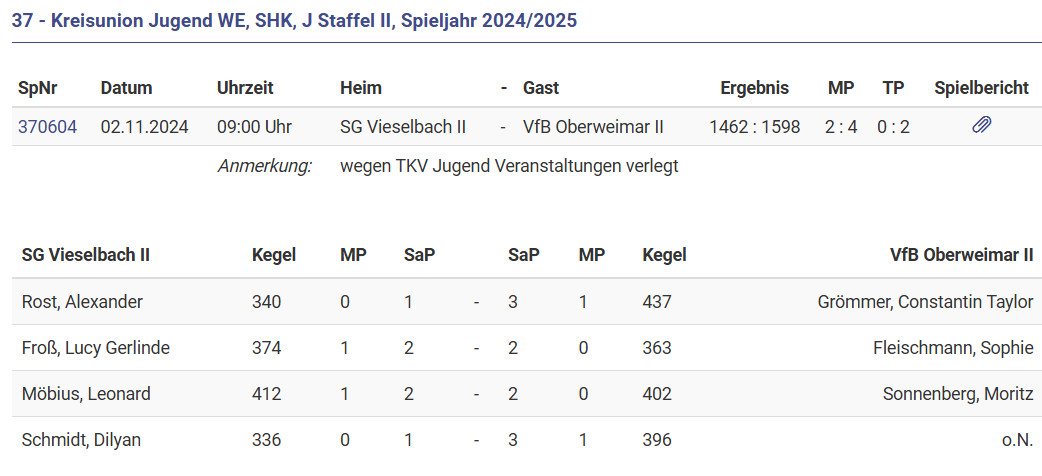 Knapper Sieg in Vieselbach erkämpft