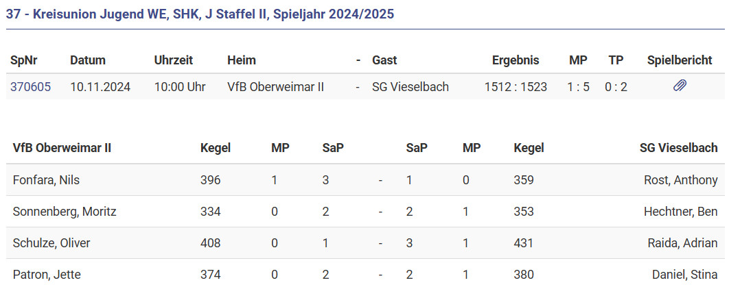 Niederlage für unsere jüngsten Kegler
