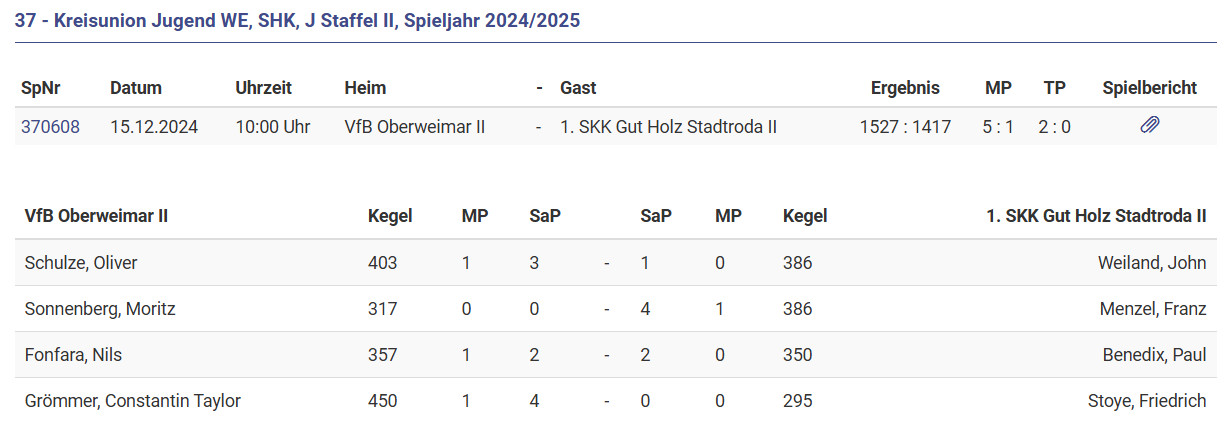 Kegelnachwuchs mit schönem Sieg