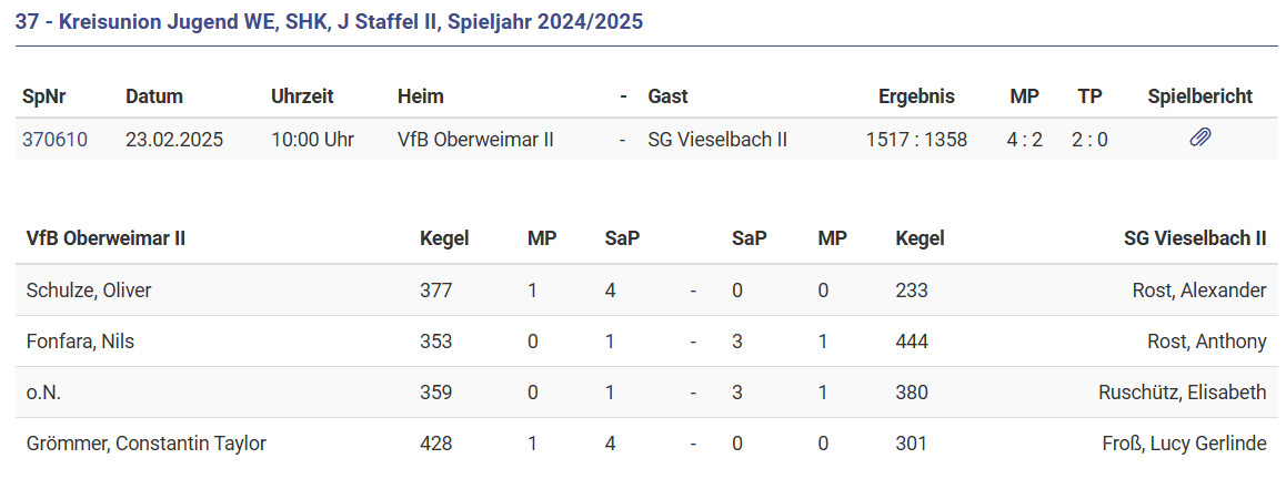 Jugend gewinnt zu Hause gegen Vielselbach