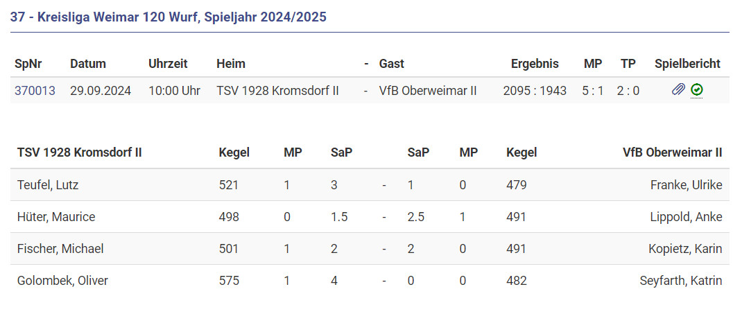 Kein Erfolg in Kromsdorf