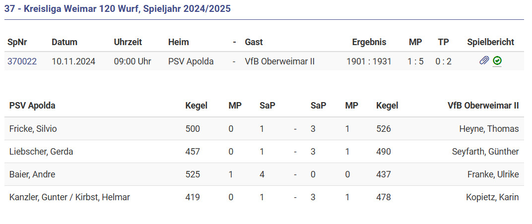 Auswärtssieg in Apolda