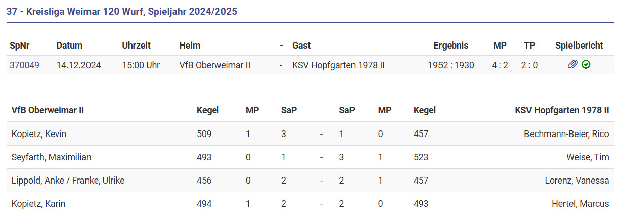 Sieg im letzten Wettkampf des Jahres Sieg im letzten Wettkampf des Jahres