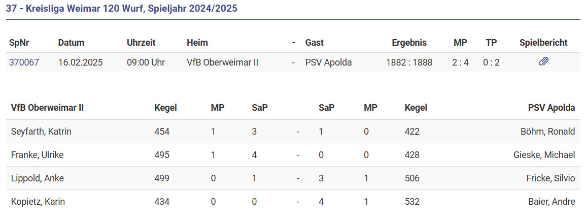 Leider verloren gegen PSV Apolda zu Hause