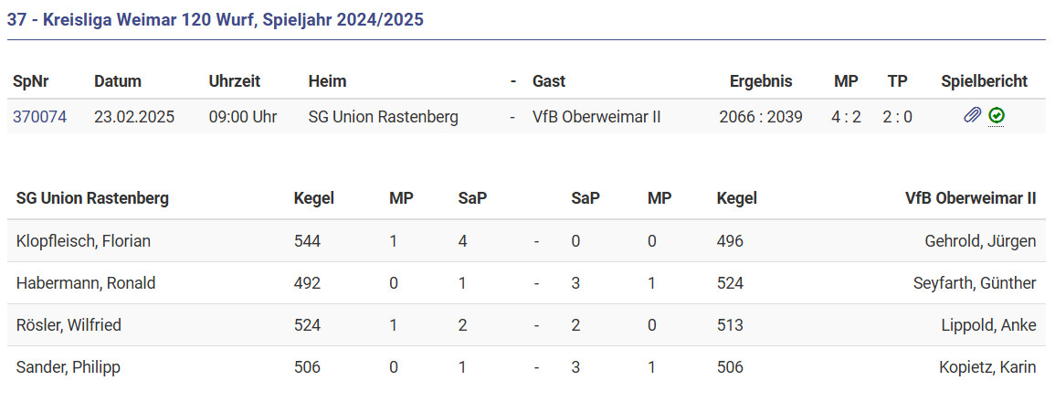 Knappe Niederlage in Rastenberg