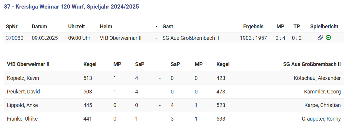 Leider verloren gegen Großbrembach