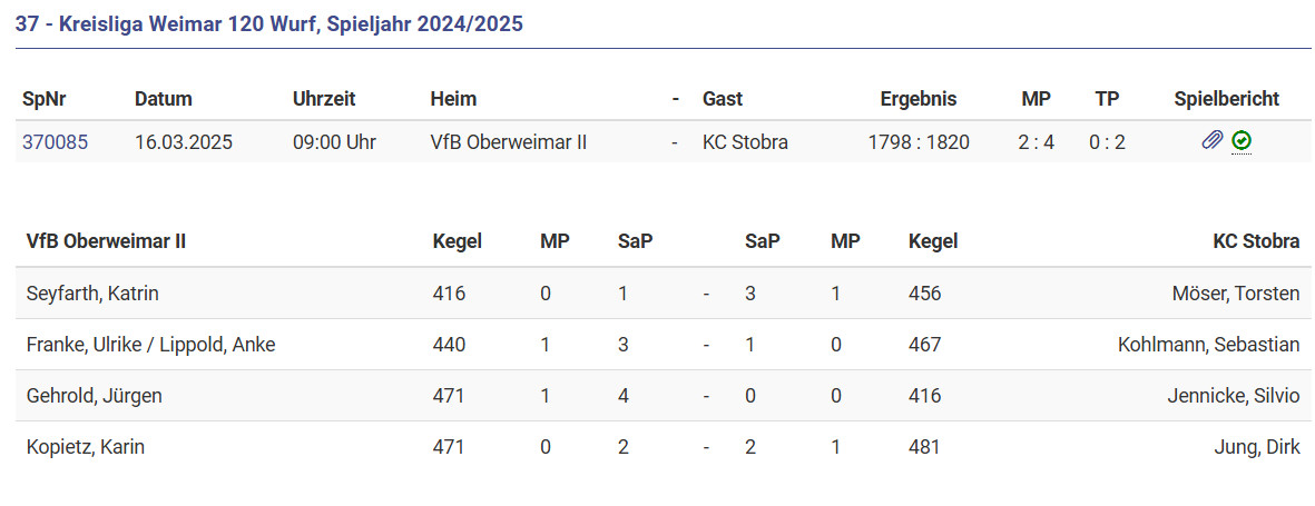 Leider verloren gegen Stobra
