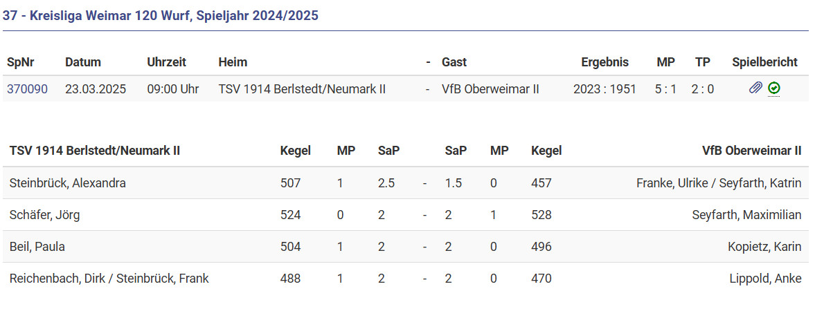 Leider gegen Berlstedt verloren Leider gegen Berlstedt verloren
