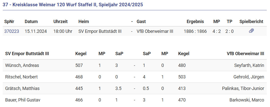 Leider verloren in Buttstädt