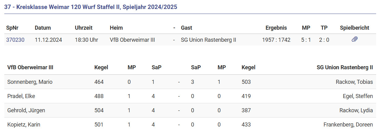 Heimsieg gegen Rastenberg