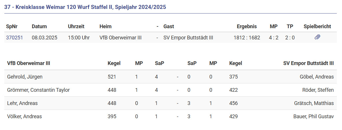 Heimsieg gegen Buttstädt Heimsieg gegen Buttstädt