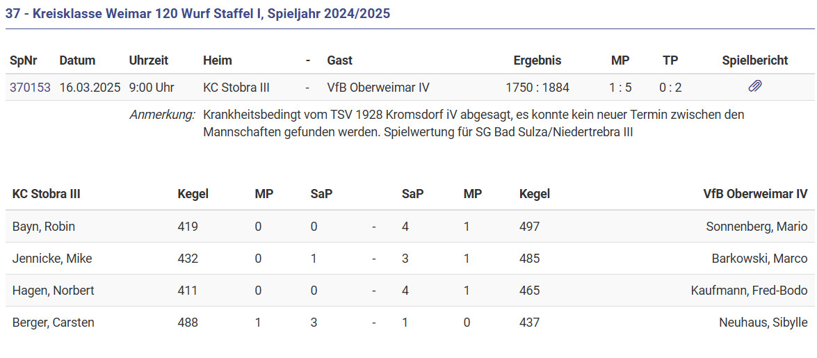 Letztes Spiel  gewonnen