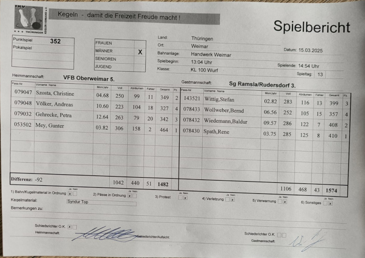 Niederlage gegen Ramsla/Rudersdorf Niederlage gegen Ramsla/Rudersdorf