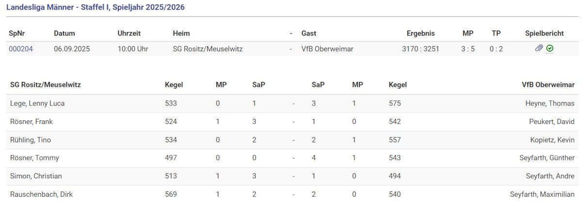 Erfolgreicher Saisonauftakt
