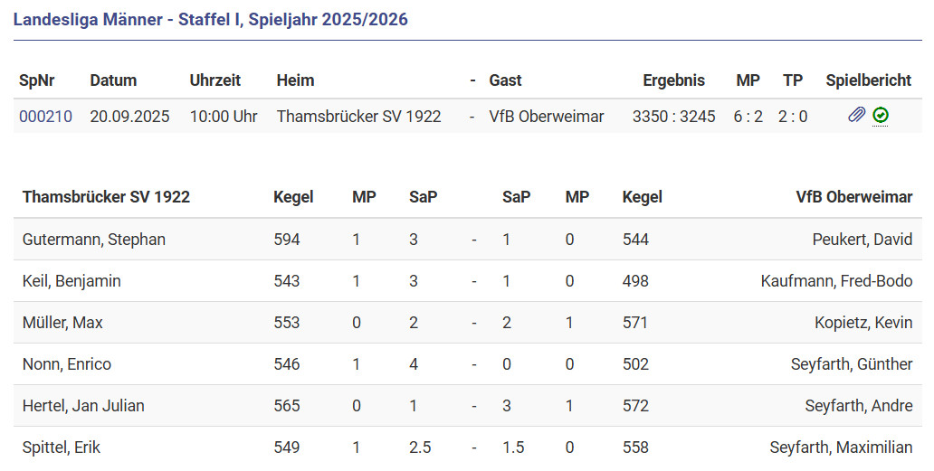 Niederlage in Thamsbrück