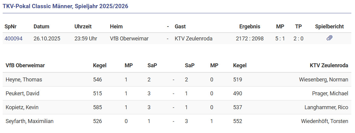 Pokalsieg im TKV-Pokal Classic